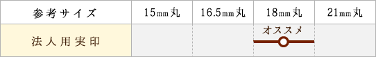 法人用実印サイス参考表