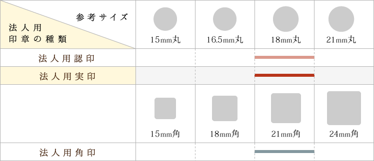 法人実印参考表