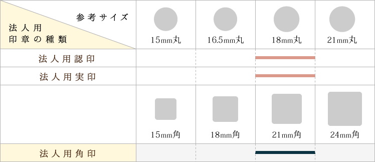 法人角印参考表