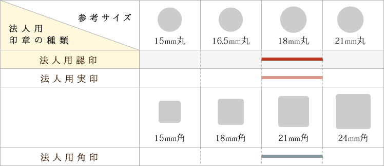 法人用認印参考表