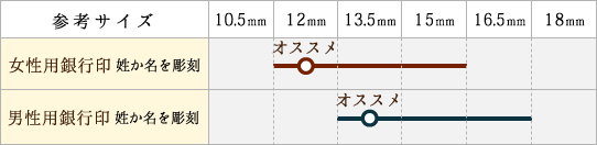 個人銀行印サイス参考表