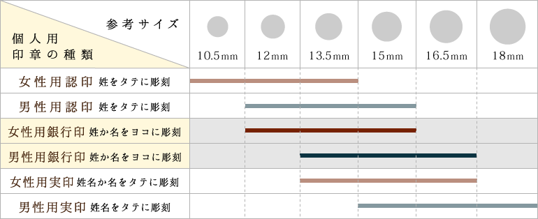 個人用銀行印参考表