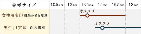 個人用実印サイス参考表