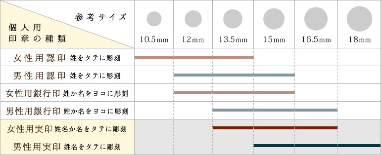 個人実印参考表