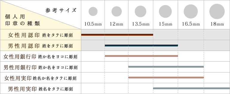 個人用認印参考表